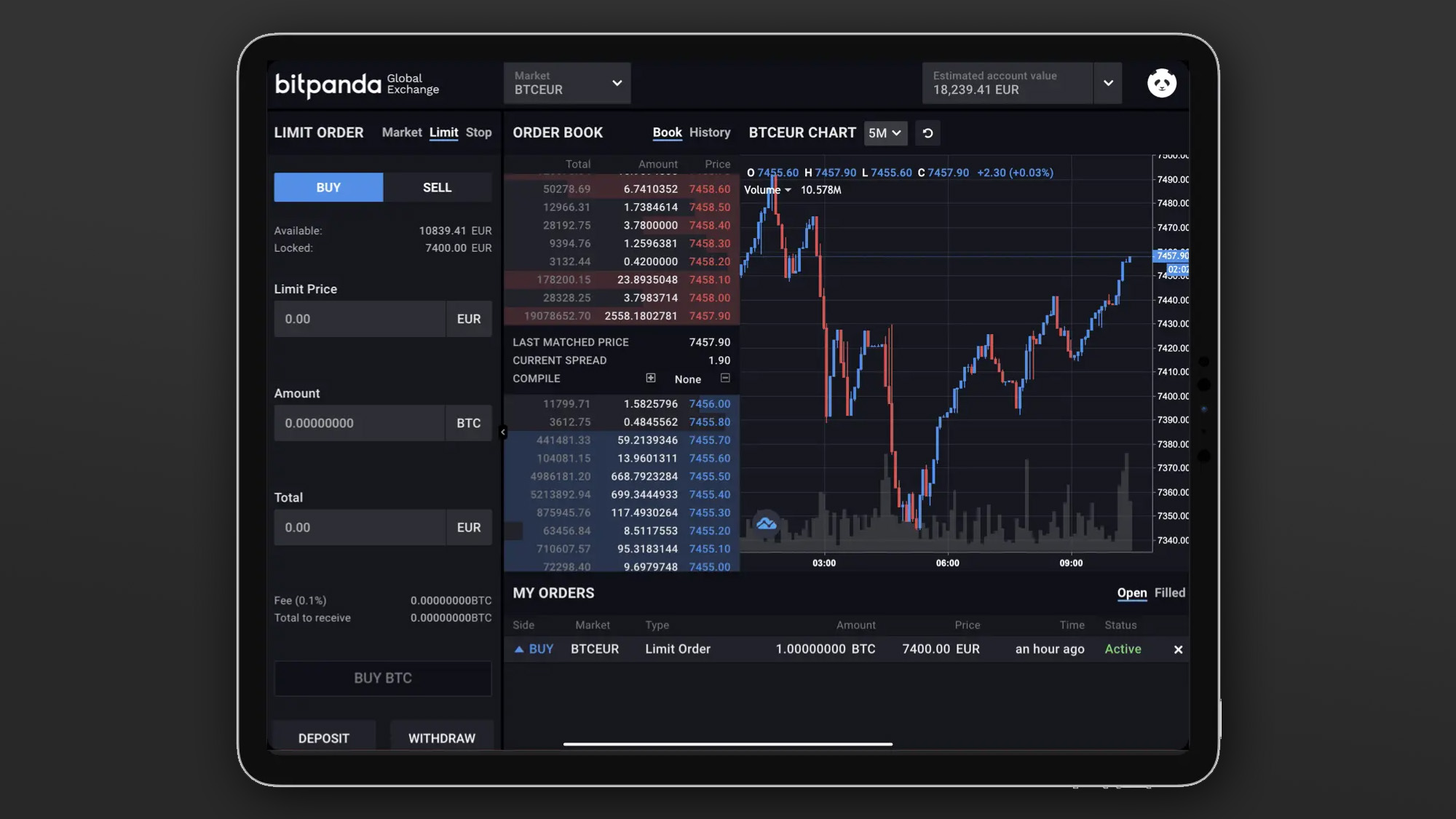 Bitpanda Global Exchange: So funktioniert die neue ...